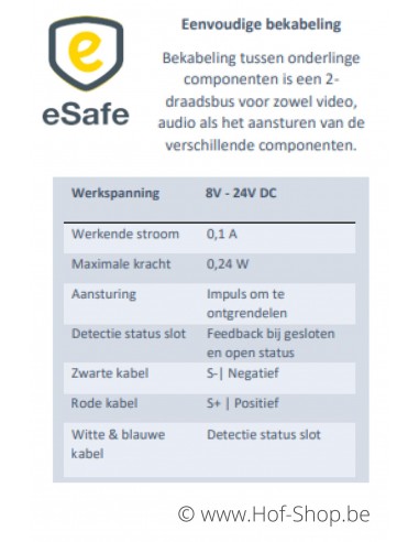 Smartpanel Type BC - eSafe Smartpanel intégré